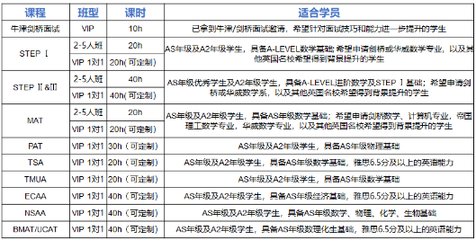 重磅！A加未來牛劍高端課正式上線！
