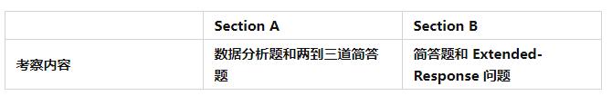 IB生物考點內容總結,如何考核?