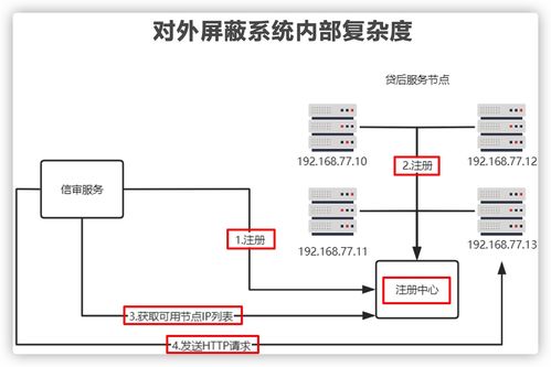 上了微服務就能高并發(fā)？幾張圖解析微服務架構(gòu)的真實作用