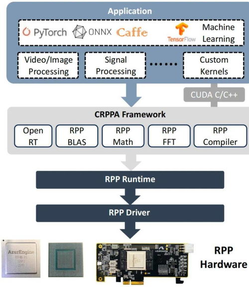 芯片架構(gòu)成為邊緣AI最佳并行計算選擇，論文榮登計算機體系結(jié)構(gòu)頂會ISCA