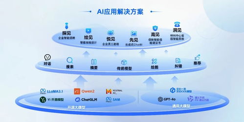 AI賦能新型工業化供需對接深度行成功舉辦，慧博云通精彩亮相基礎軟件服務