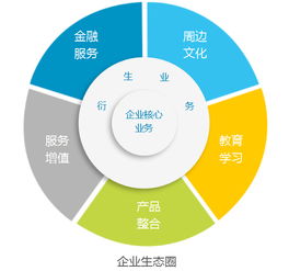 在摧毀你與你無關的時代，如何通過組織再造實現自救 應用軟件服務的破局之道