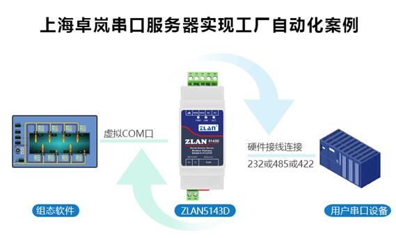 小體積串口服務器 驅動工廠自動化升級的“隱形引擎”及其軟件服務應用