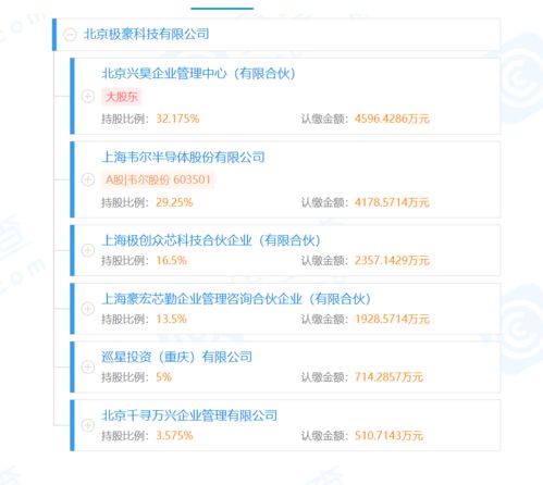OPPO戰(zhàn)略投資消費電子供應(yīng)商極豪科技，持股5%深化應(yīng)用軟件服務(wù)布局