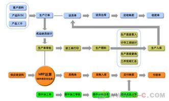 五金電子企業工廠生產管理軟件 企業資源管理計劃（ERP）軟件的基礎服務解析